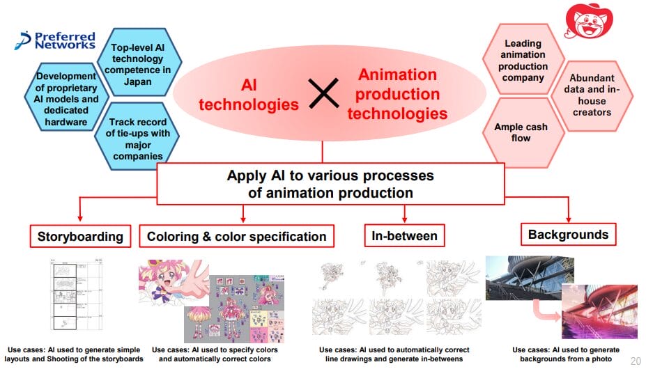 Toei AI plan
