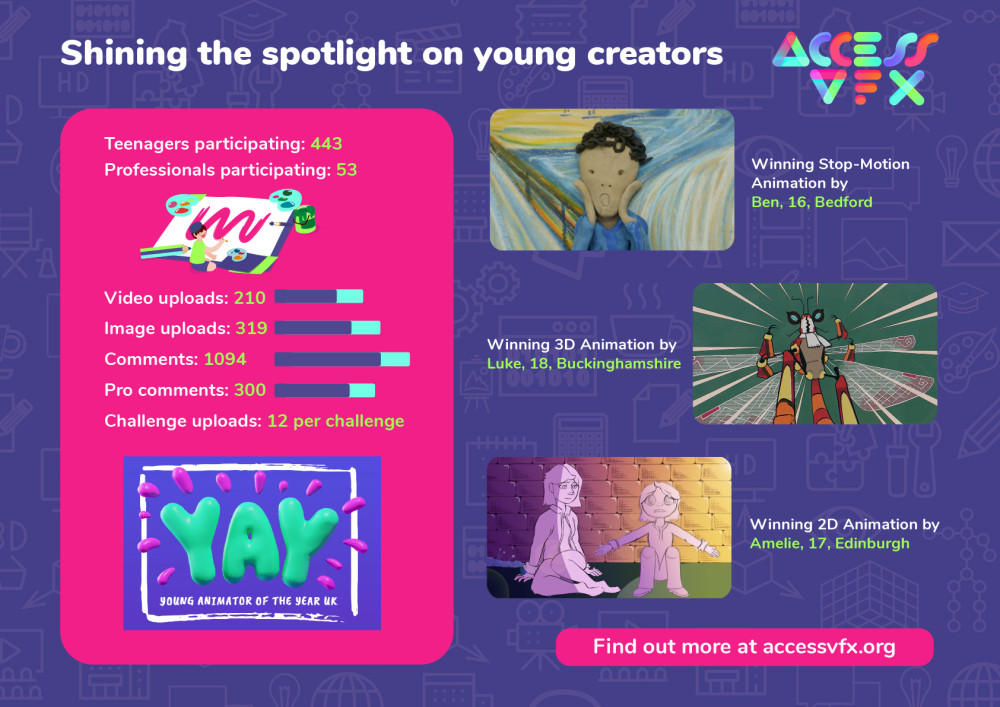 Young Animator of the Year U.K.