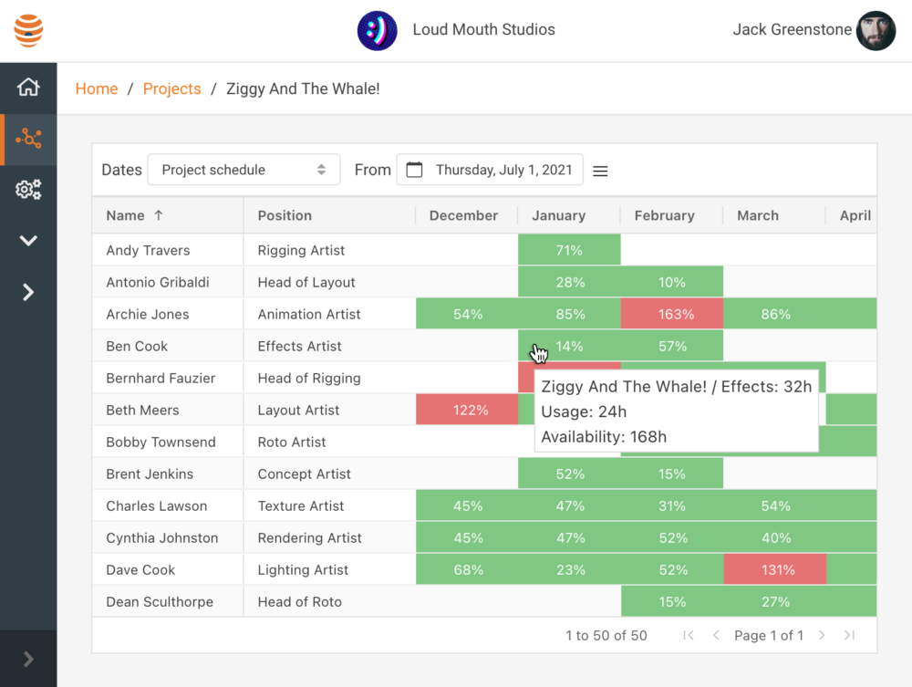 Projectal staffing overview